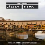 La Casa Di Beatrice Nel Centro Di Firenze